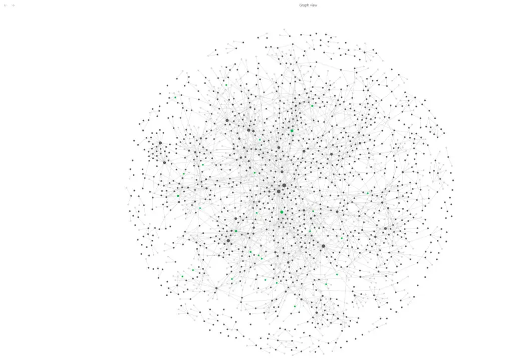 Graph view of my Obsidian vault. Each dot represents a note or tag and lines btween dots represent a link between the note