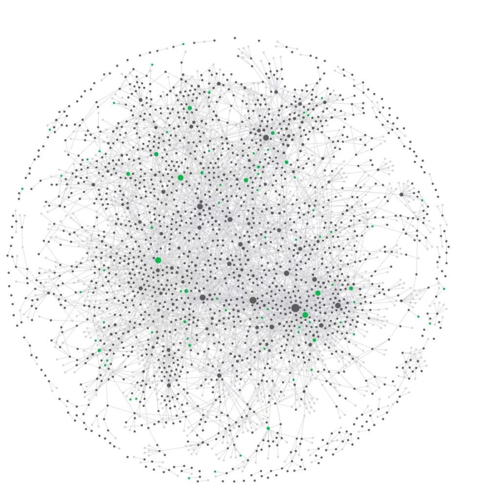 A screenshot of my most recent mindmap for my Obsidian vault showing the collection between my permanent notes and related tags.