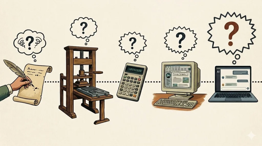 An image showing a timeline of a few of the technologies that have raised concerns that they reduce our cognitive capabilities