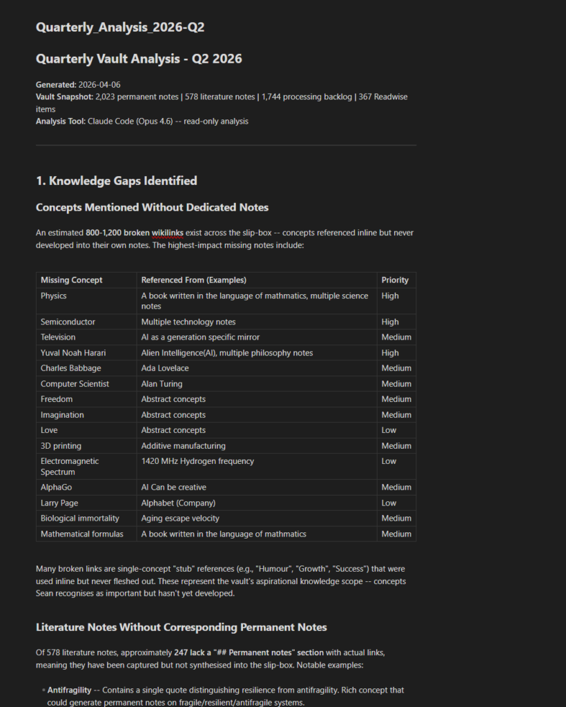 Screen hot of the start of the first quarterly analysis report created for my Obsidian vault