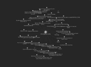 An Obisidian knowledge showing all notes that either link to intersubjective reality and or are linked from Intersubjective reality.