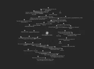 An Obisidian knowledge showing all notes that either link to intersubjective reality and or are linked from Intersubjective reality.