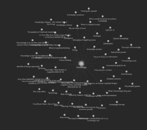 A mind map of my Knowledge note in Obsidian showing other notes that it relates to in my Zettelkasten.
