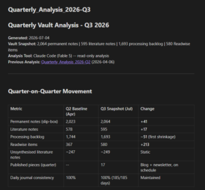Vault analysis of quarter 3 of 2026 carried out by Claude Fable 5